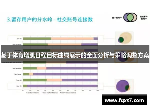 基于体育增肌日程目标曲线展示的全面分析与策略调整方案