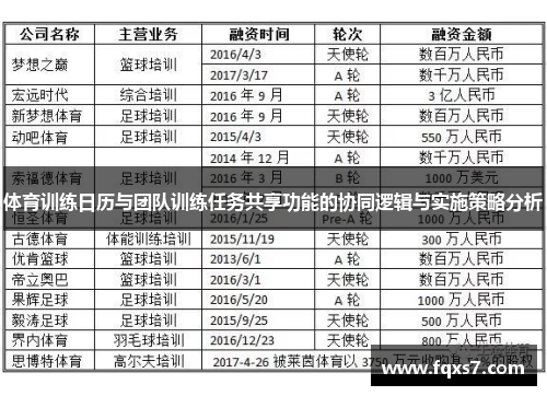 体育训练日历与团队训练任务共享功能的协同逻辑与实施策略分析